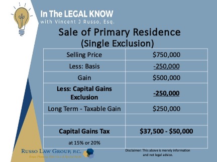 Sale of Primary Residence (Single Exclusion)